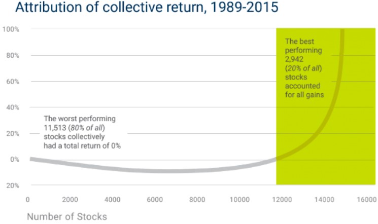 ETF carry the benefit of diversification by owning the best stocks of a certain industry. 