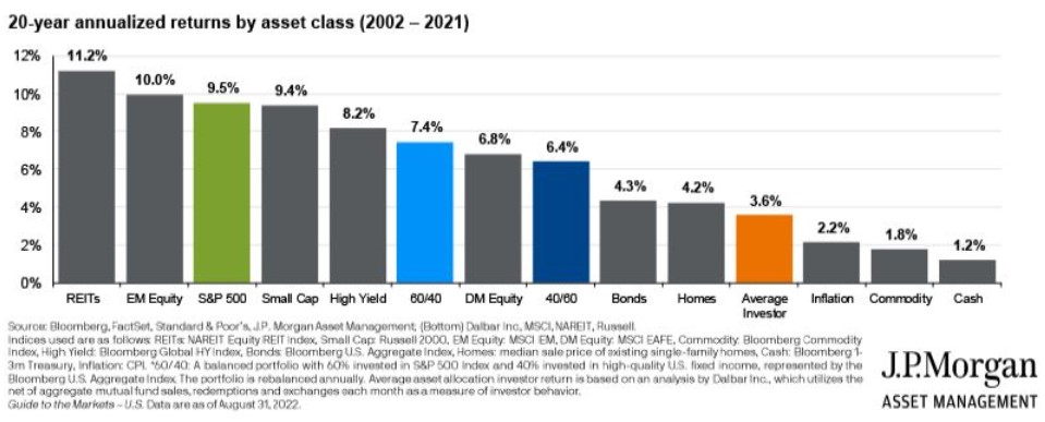 On the reasons to learn how to invest