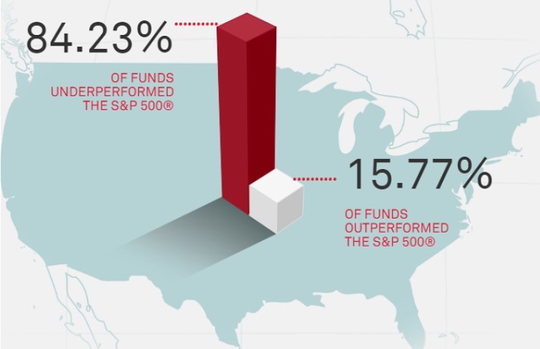 ETF (Exchange Traded Funds): The best option for retail investors?