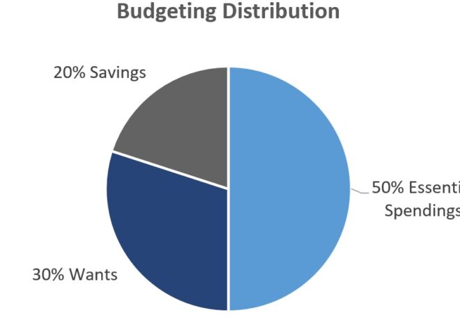 Personal Finances: 10 essential tips for healthy pockets in 2024