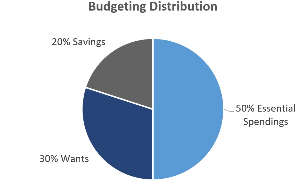 Personal Finances: 10 essential tips for healthy pockets in 2024